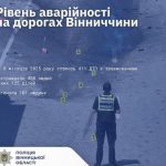 ДТП на Вінниччині: понад 2600 аварій від початку року