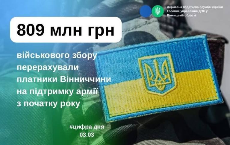 Жителі Вінниччини перерахували 809 млн грн військового збору для ЗСУ