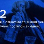 За вихідні на Вінниччині виявили 32 водіїв з ознаками сп’яніння
