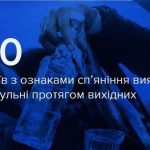 За вихідні у Вінниці виявили 20 водіїв з ознаками сп’яніння