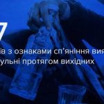 За вихідні на Вінниччині виявили 17 нетверезих водіїв