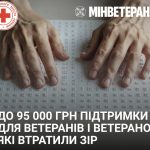 Ветерани з порушенням зору можуть отримати до 95 тисяч гривень: як оформити допомогу