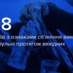 На Вінниччині за вихідні виявили 28 водіїв з ознаками сп’яніння
