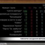 «БАТЬКІВЩИНА» ПРОТИ ОПОДАТКУВАННЯ ПОСИЛОК