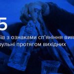 За вихідні патрульні склали 15 протоколів на водіїв з ознаками сп’яніння