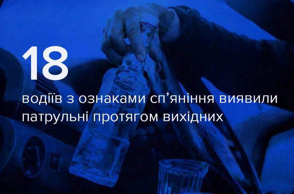 За вихідні патрульні склали 18 протоколів на водіїв з ознаками сп’яніння